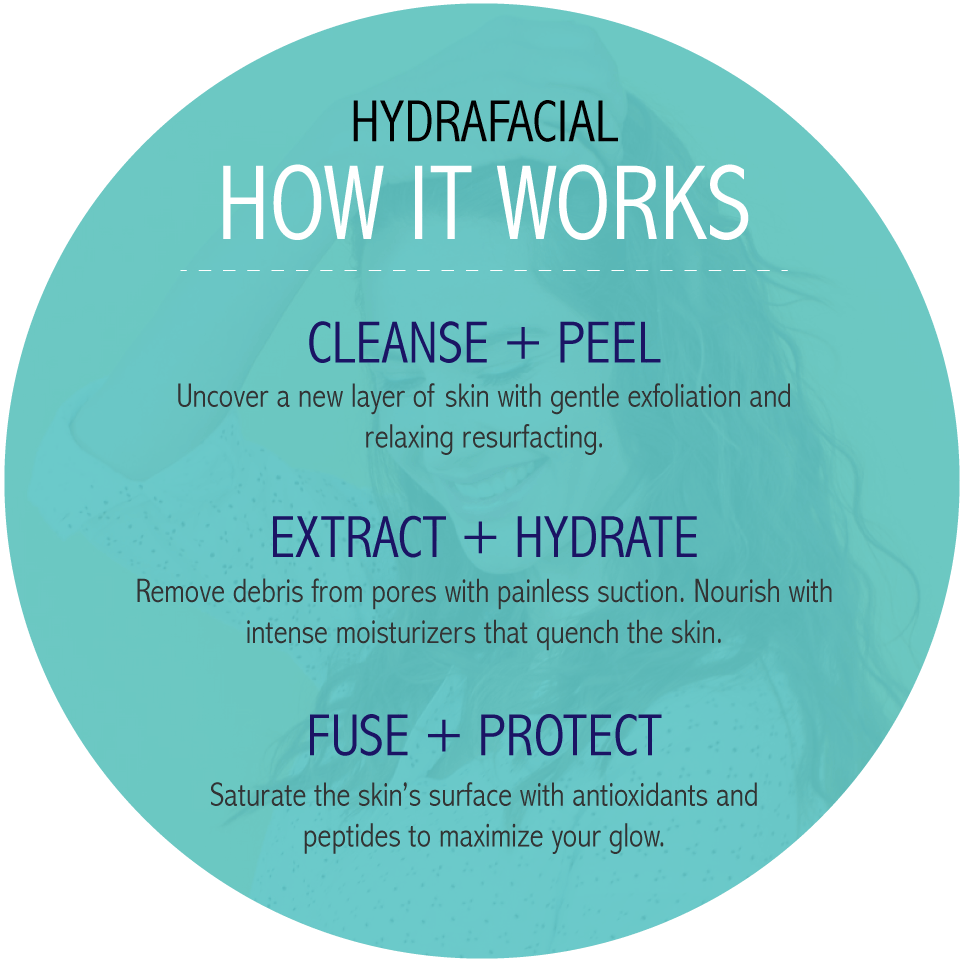 hydrafacial